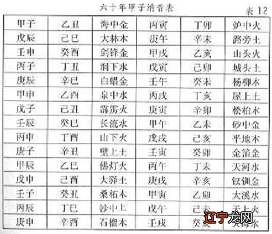 免费八字合婚配对测算_八字合婚配对指数_八字合婚配对口决