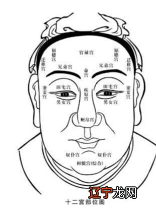 大家觉得面相算命准吗 非常准的面相识人