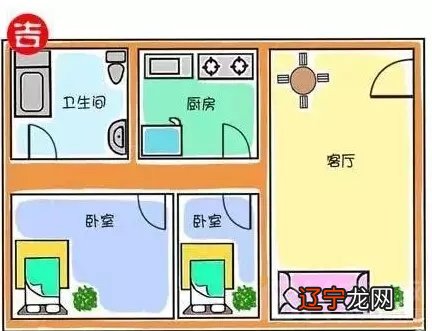 有准确户型图 户型图要相信风水吗？这个房子的风水怎么样啊？心里没底，请大师指点