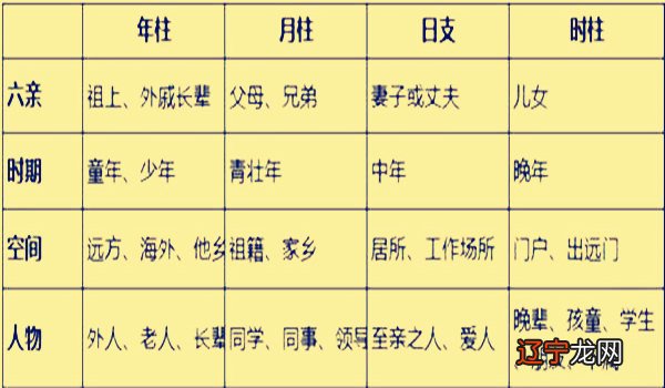 风水堂：四柱八字分别代表什么亲属