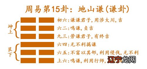 周易六十四卦第三十一卦 泽山咸
