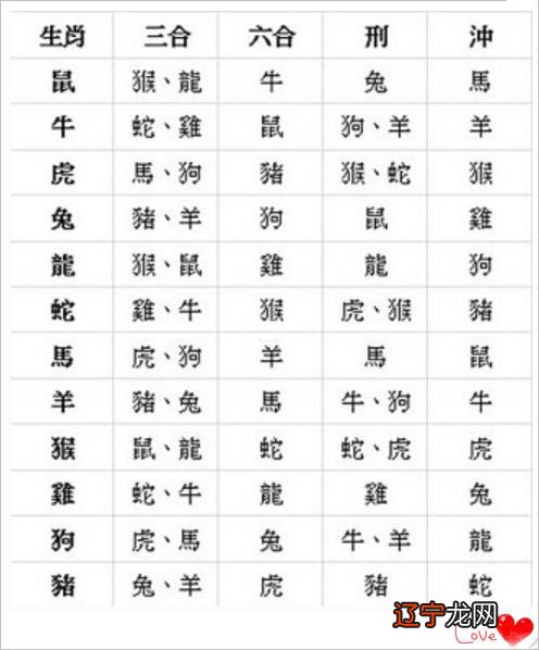 如何合八字算婚姻