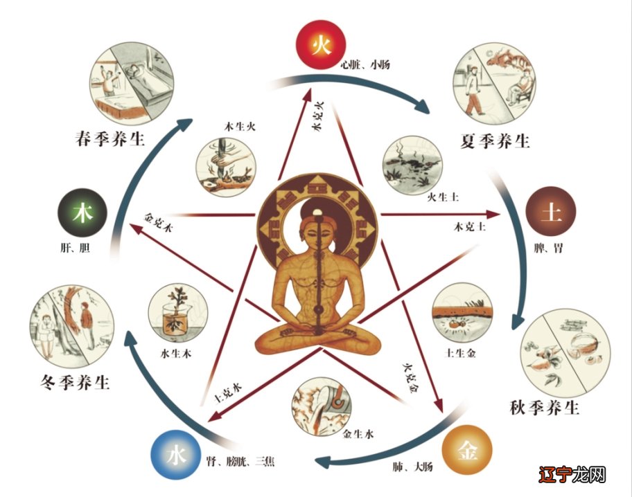 阴阳是天地发展变化的根源，术是法则、方法