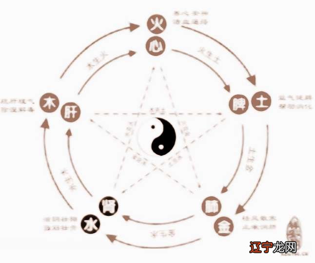 阴阳是天地发展变化的根源，术是法则、方法