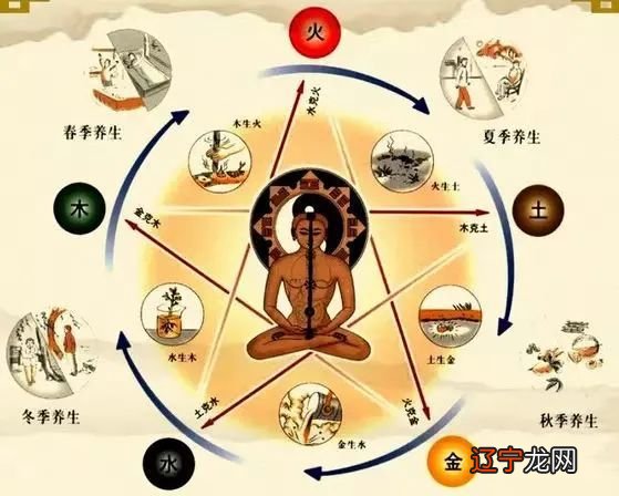 阴阳是天地发展变化的根源，术是法则、方法