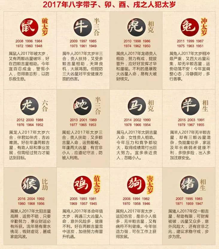 91羊年运势：属羊的我，在年运势好不好？