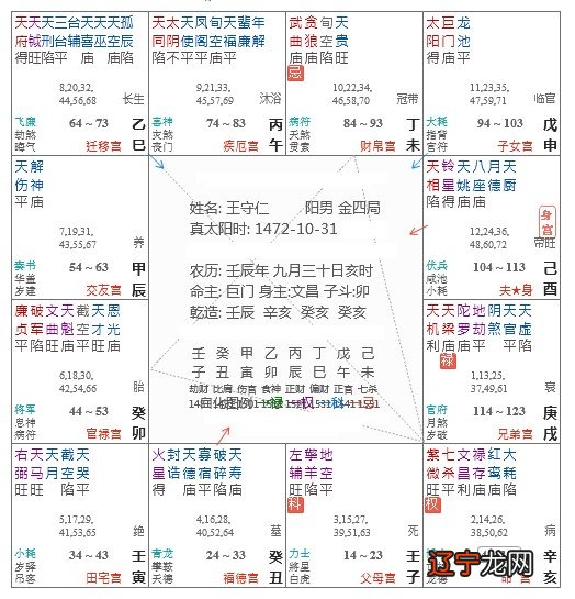 [转载]紫微斗数第八章 三台、八座、台辅、封诰、恩光、天贵