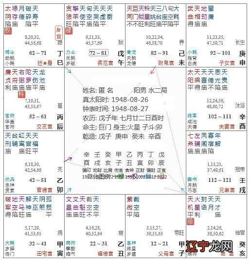 [转载]紫微斗数第八章 三台、八座、台辅、封诰、恩光、天贵