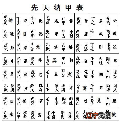 巽为风_巽为风变山风蛊_巽卦为风测感情走向