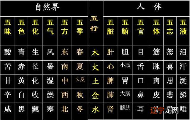 五行相生相克图