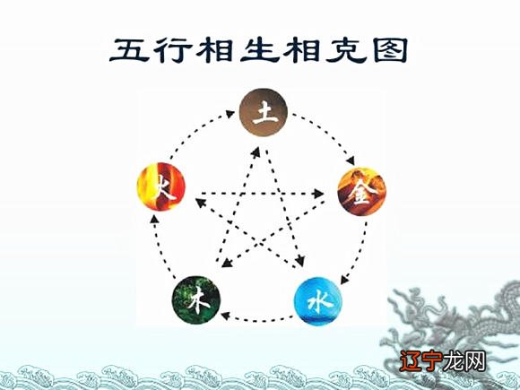 五行相生相克图