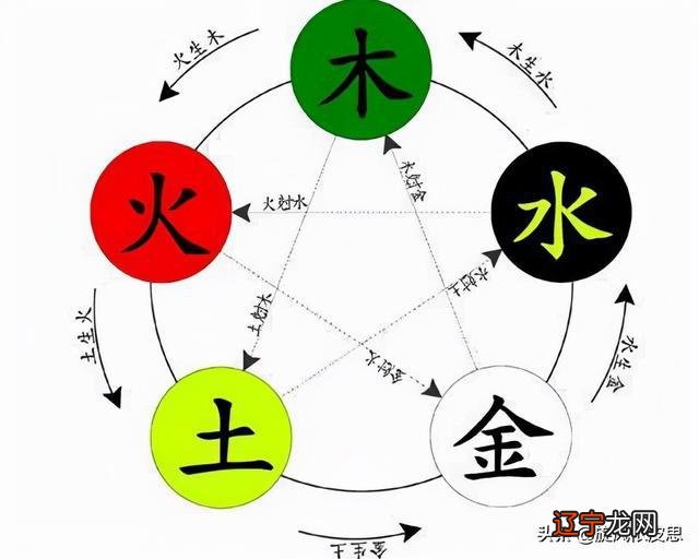五行相生相克图