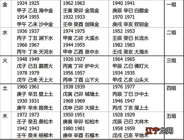 五行夫妻婚配表 五行相生相克婚配法