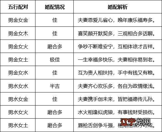 五行夫妻婚配表 五行相生相克婚配法