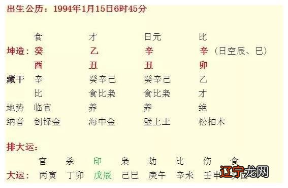 如何看待山下火命和大林木命这个组合