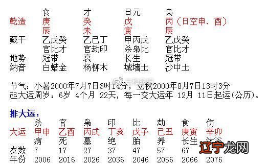 如何看待山下火命和大林木命这个组合