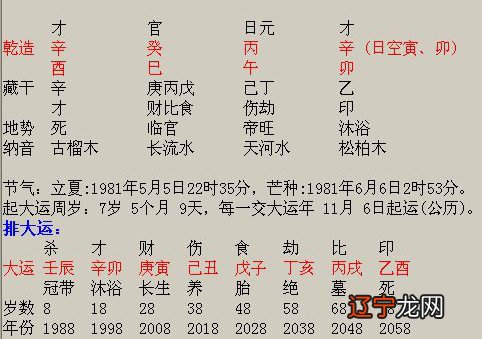 如何看待山下火命和大林木命这个组合