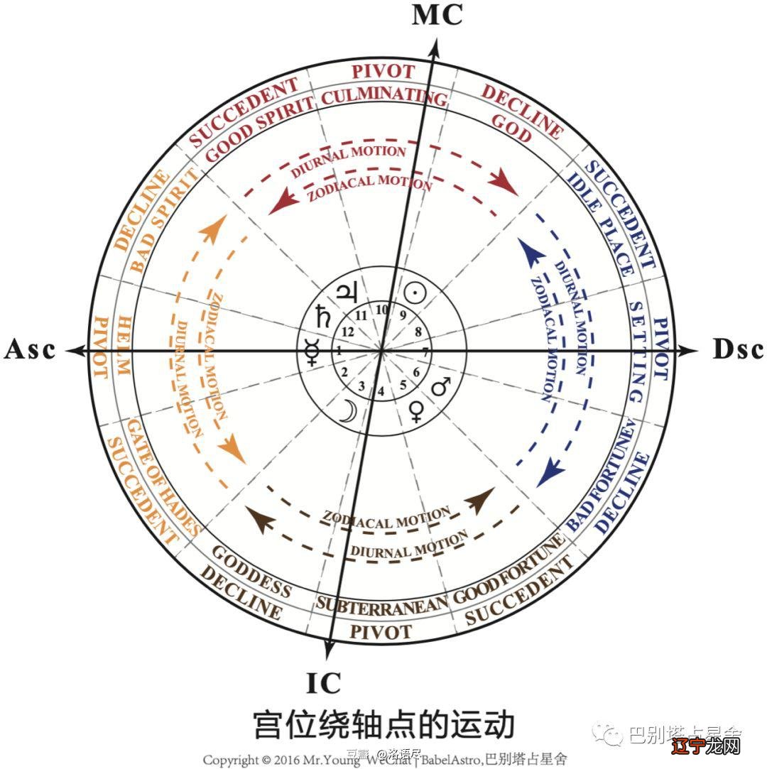 大运运势好坏详解