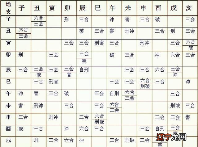 地支相冲的意象