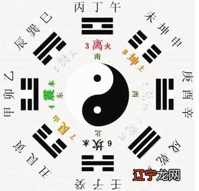 图 紫微斗数与周易 占卜术为什么学习易学术数误区？