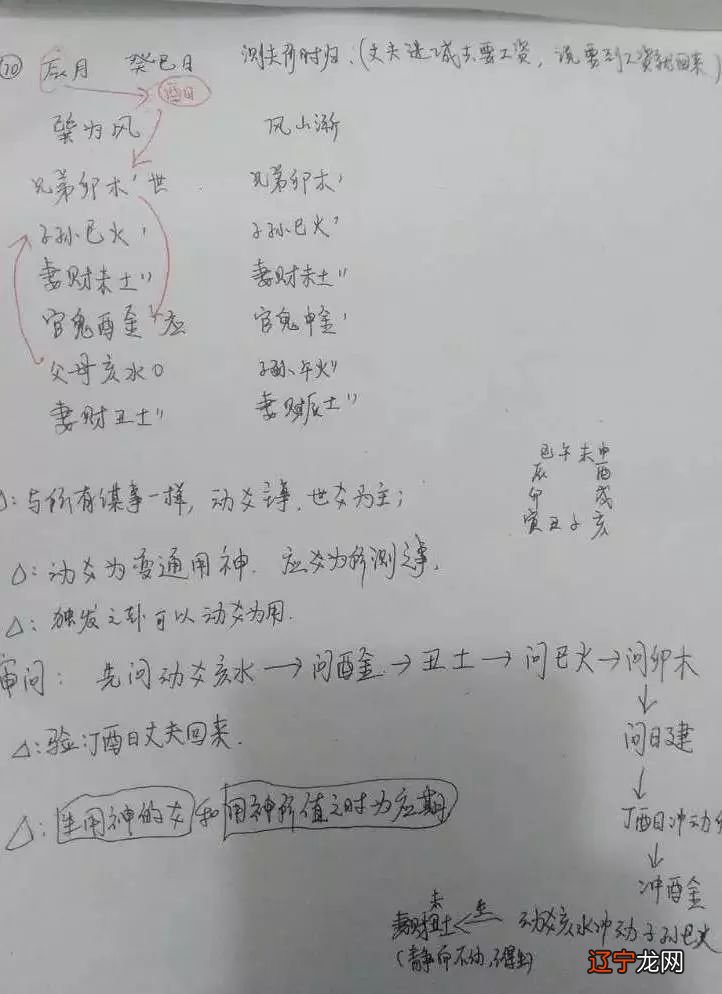 图 紫微斗数与周易 占卜术为什么学习易学术数误区？