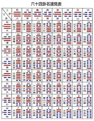 图 紫微斗数与周易 占卜术为什么学习易学术数误区？