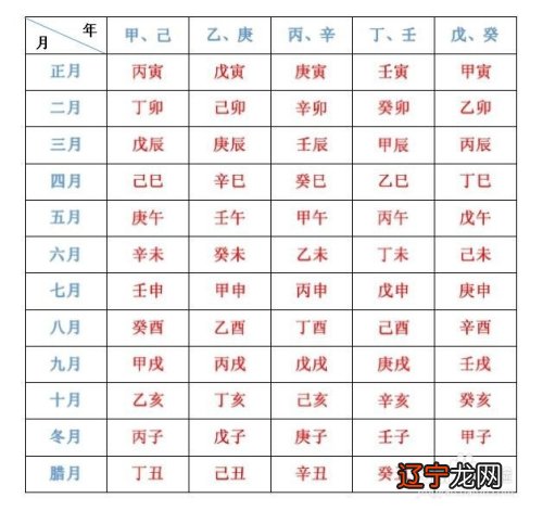 风水堂:通过年月日怎么推算生辰八字