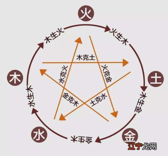 风水堂:修行真的可以改命吗吗?