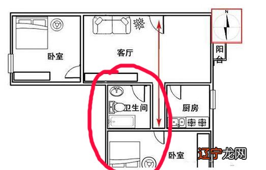 农村房屋厕所风水怎样看