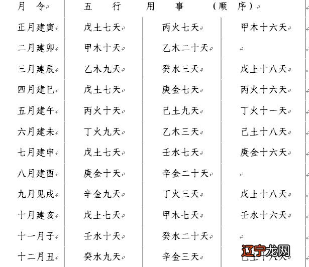 【李向东】合化有天干合、地支合的作用和作用