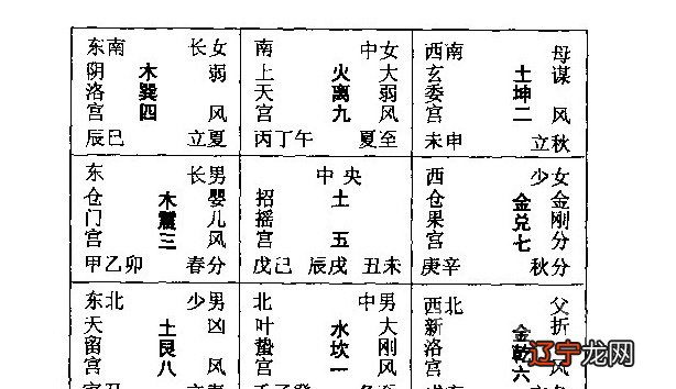 八卦九宫户型分析详解