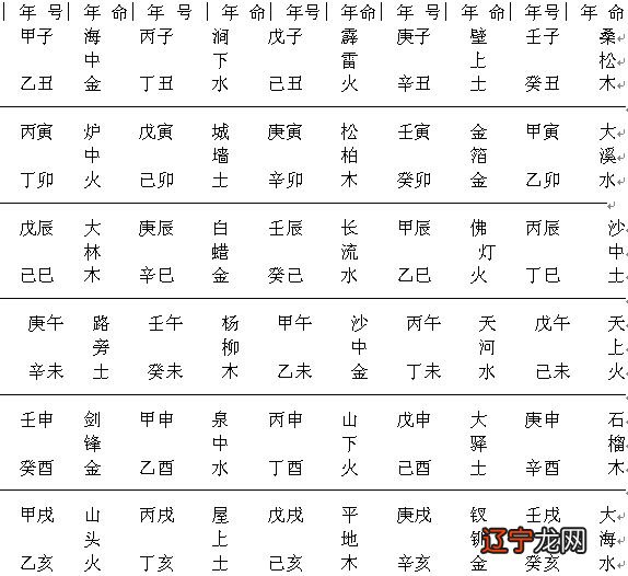 八字预测学详解与用法的精彩内容,本文拥有八字十神详解大全