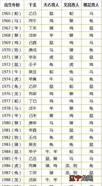 八字预测学详解与用法的精彩内容,本文拥有八字十神详解大全