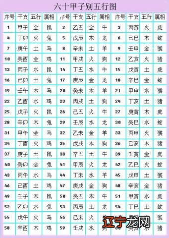 风水堂:命理学也称四柱又称八字