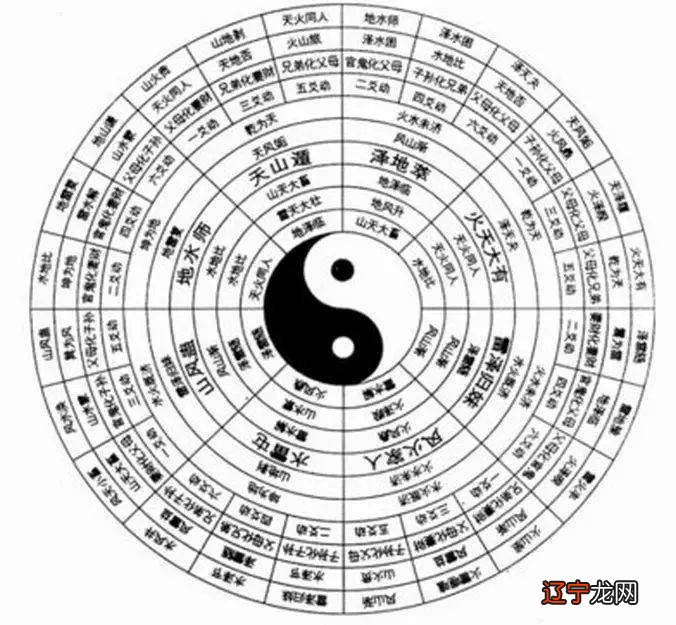 天山遁卦预测财运_天山遁_天山遁解释