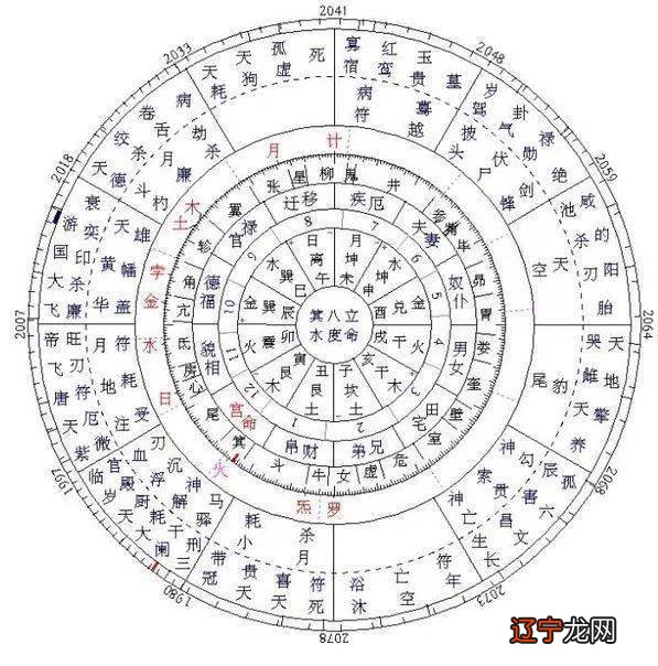 八字契合良缘成双对，婚前男女双方交换庚帖，以卜八字是否相配