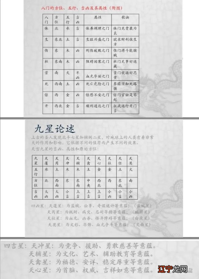 孟师爷奇门运筹丨为何起盘之后测不准吉凶成败