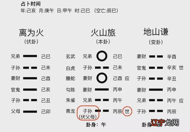 六爻金钱卦-起卦篇