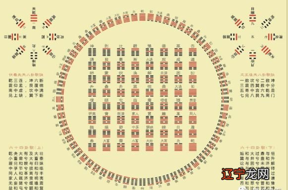 六爻金钱卦-起卦篇