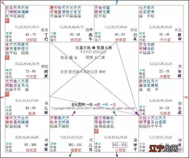 紫微斗数煞星入庙 命宫紫微星入庙