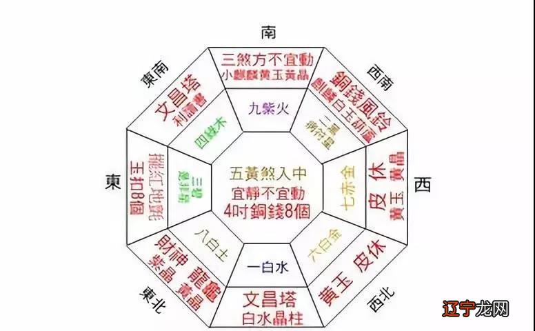 风水住宅方位_八字网财神方位老黄历每天财神方位_八字与住宅方位