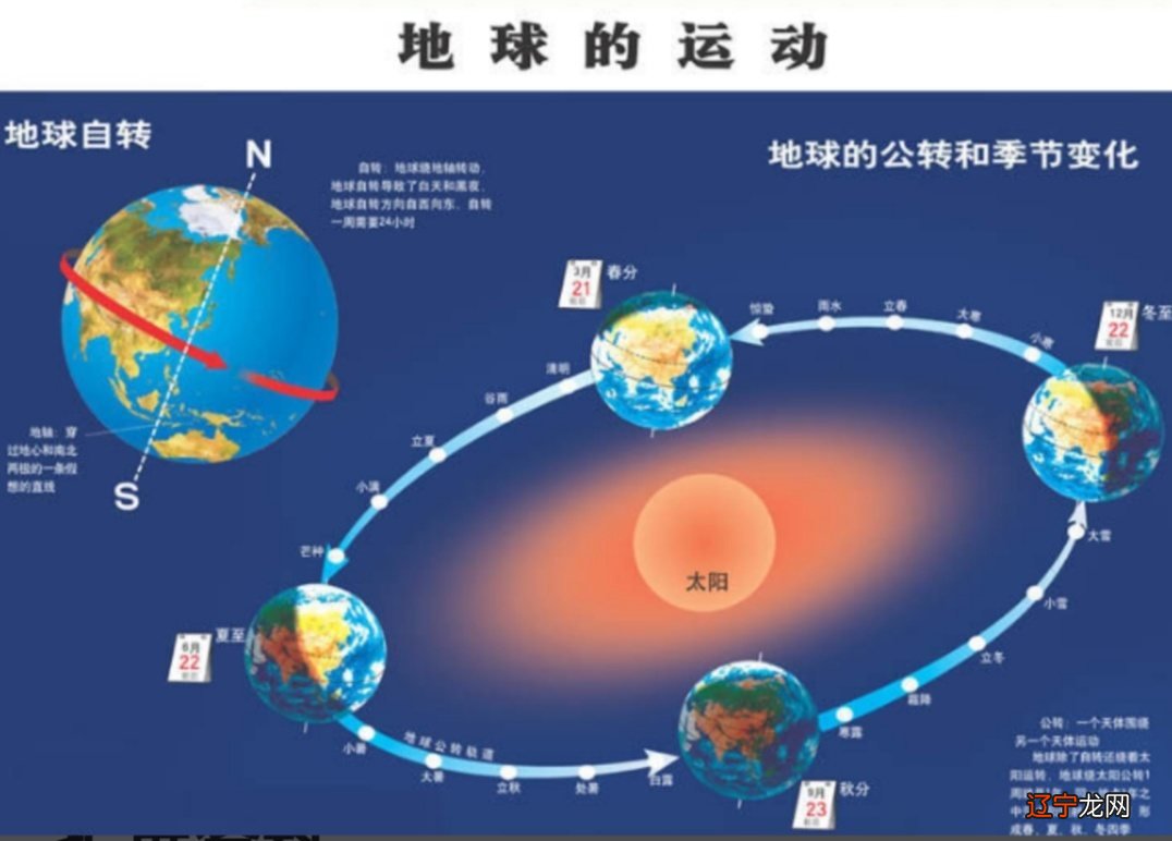 风水堂:生辰八字算命是一门高深的学识