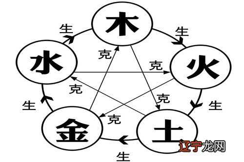 五行属性查询 剑锋金命和什么命相生