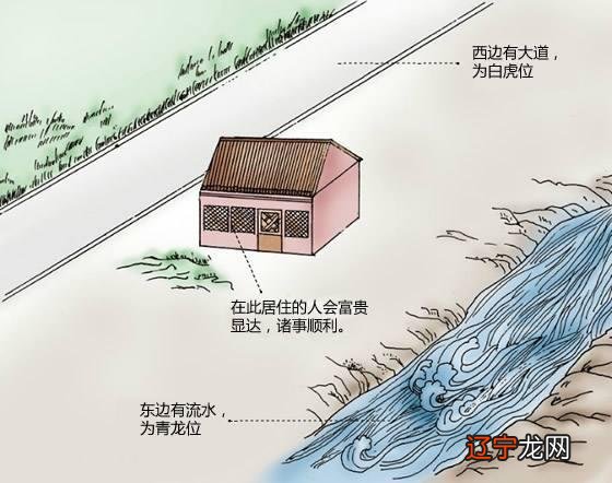民间风水口诀: 风水相宅四步法, 通俗易懂且实用。