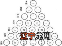 来说说数学发展史中中国有哪些了不起的成就,你知道吗?