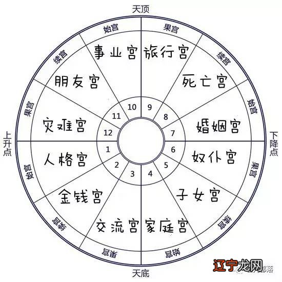 很多人问我西方的占星术和中国的命理学哪一个更准