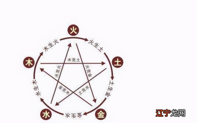 炉中火命缺水吗 八字喜忌是什么