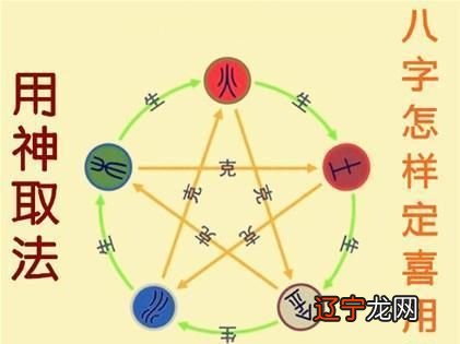 炉中火命缺水吗 八字喜忌是什么