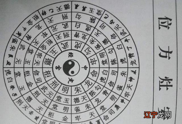 中天易风水堂:玄空风水的历史渊源众所周知