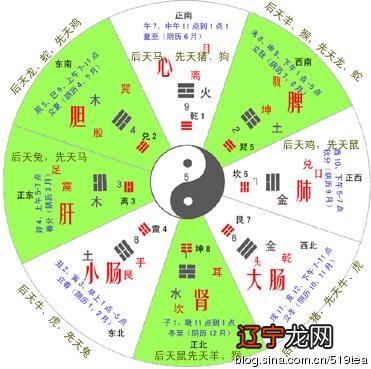 中天易风水堂:玄空风水的历史渊源众所周知